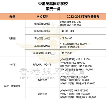 香港國(guó)際學(xué)校|香港學(xué)校申請(qǐng)|香港升學(xué)|香港國(guó)際學(xué)校申請(qǐng)|香港教育|國(guó)際教育|香港英基|英基旗下學(xué)校