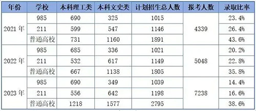 華僑生聯(lián)考|香港DSE|內地港寶|香港教育|香港身份|港藉優(yōu)勢|香港插班