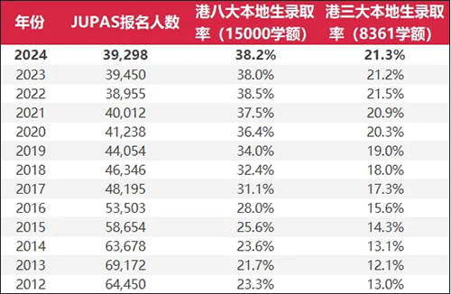 華僑生聯(lián)考|香港DSE|內地港寶|香港教育|香港身份|港藉優(yōu)勢|香港插班