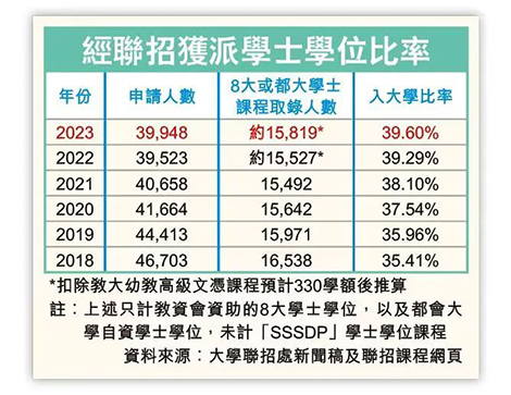 香港插班|香港升學|香港DSE|港藉生|清華北大|香港中學|免試DSE|香港中學校長推薦計劃