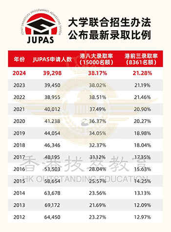 香港插班|香港教育|香港DSE|華僑生聯(lián)考|香港|香港中學(xué)|香港直資學(xué)校|香港本地學(xué)校