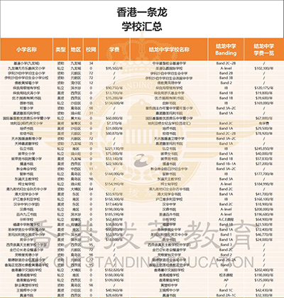 香港|香港小學|香港中學|香港一條龍學校|香港直資學校|香港官津學校|香港教育|內地港寶|香港小學呈分試