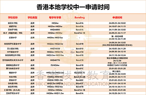 香港插班|香港插班申請|香港小學|香港中學|香港直資學校|香港Band1中學|香港教育|香港教育成本|香港生活成本|香港|香港陪讀|內(nèi)地港寶|香港新移民子女教育