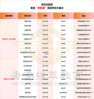 香港|香港教育|香港直資學(xué)校|香港一條龍學(xué)校|香港龍校|香港IB|香港IB學(xué)校|香港IB狀元|香港中學(xué)|香港中學(xué)插班|香港插班|香港陪讀|香港跨境|香港跨境中學(xué)