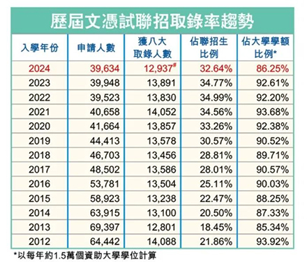 香港插班|香港教育|香港|香港DSE|香港中學(xué)|香港中學(xué)插班|DSE自修生|港八大學(xué)額優(yōu)勢|香港本地生