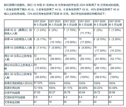 保良局蔡繼有|香港私立學(xué)校|香港IB學(xué)校|香港IB課程|香港教育|香港插班|香港春季插班|香港中學(xué)|香港小學(xué)