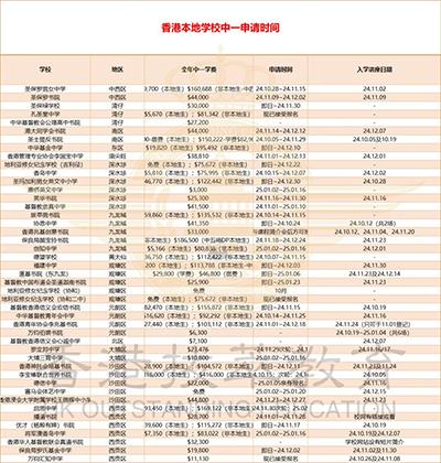 保良局蔡繼有|香港私立學(xué)校|香港IB學(xué)校|香港IB課程|香港教育|香港插班|香港春季插班|香港中學(xué)|香港小學(xué)