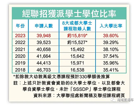 香港插班|內(nèi)地港寶|香港Band3中學(xué)|香港中學(xué)|香港教育|香港DSE|香港DSE錄取分?jǐn)?shù)|香港|香港教育|香港陪讀