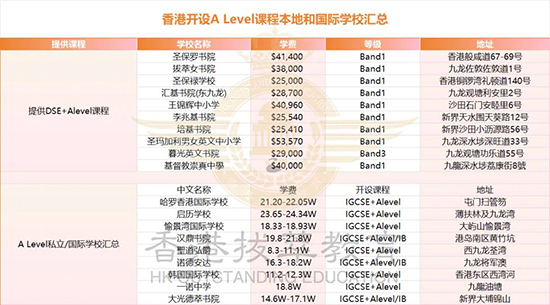 A-level|國(guó)際課程|香港國(guó)際學(xué)校|香港國(guó)際學(xué)校插班|香港|國(guó)際學(xué)校|內(nèi)地港寶|香港插班|香港直資學(xué)校|香港雙軌制直資學(xué)校|香港A-level