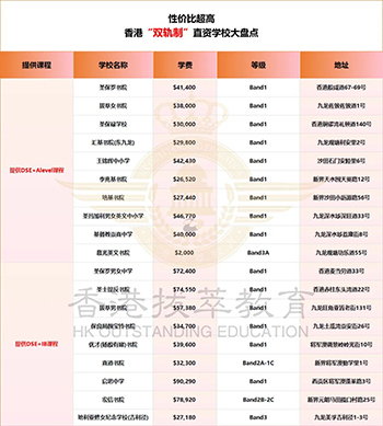 香港插班|香港拔萃女書(shū)院|拔萃女書(shū)院|女拔|香港女校|香港第一女校|莫文蔚|莫文蔚母校|陳奕迅愛(ài)女同款校|香港直資學(xué)校|香港寄宿學(xué)校|香港|香港單性別學(xué)校|香港春季插班