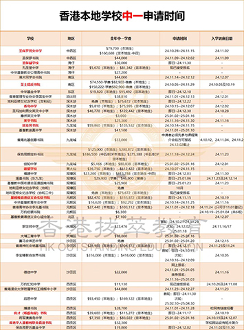 香港|香港插班|香港Band1中學(xué)|香港春季插班|香港秋季插班|香港直資學(xué)校|香港官津?qū)W校|內(nèi)地港寶|雙非港寶