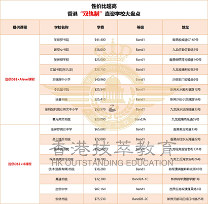 香港|香港插班|香港中學|香港新移民|新來港家庭|香港Band1中學|香港中學|香港插班申請|香港升中|香港春季插班|香港秋季插班|香港中學插班|多娃家庭|二胎家庭|香港教育|香港升學