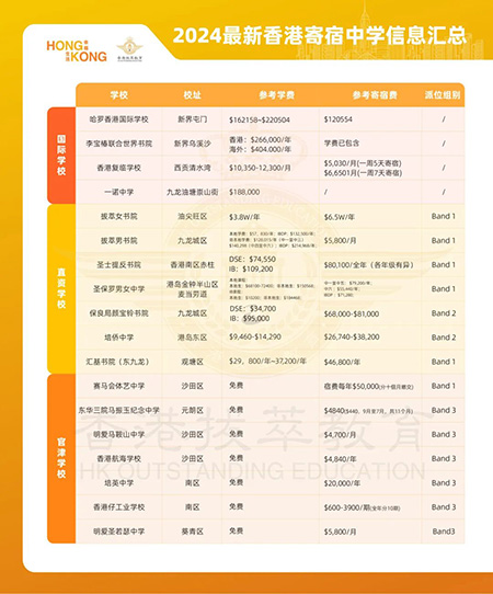 香港|香港插班|香港中學|香港新移民|新來港家庭|香港Band1中學|香港中學|香港插班申請|香港升中|香港春季插班|香港秋季插班|香港中學插班|多娃家庭|二胎家庭|香港教育|香港升學