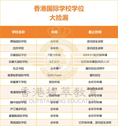 香港國際學校|香港國際學校申請|香港國際學校插班|香港國際教育|香港漢基國際學校|香港威雅學校|香港斯坦福美國學校|香港國際學校新校區(qū)|香港國際學校學費|香港國際學校怎么樣|香港國際學校插班
