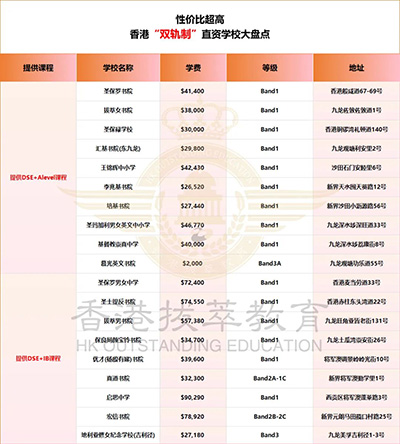 香港拔萃教育|香港本土機(jī)構(gòu)|香港留學(xué)|香港插班|香港教育|香港升學(xué)|香港讀書|內(nèi)地轉(zhuǎn)學(xué)香港|內(nèi)地港寶|香港小學(xué)|香港中學(xué)|香港國際學(xué)校|香港升中|香港春季插班|香港秋季插班|香港Band1中學(xué)|香港名校|香港拔萃女書院|拔萃女書院