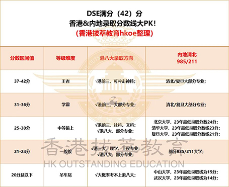 香港|香港DSE|香港插班|DSE|香港DSE報考人數(shù)|港八大|港前三|內(nèi)地港寶|香港新移民|新來港家庭|香港Band1中學(xué)|香港小學(xué)|香港中學(xué)|香港插班申請|香港升中|香港春季插班|香港秋季插班