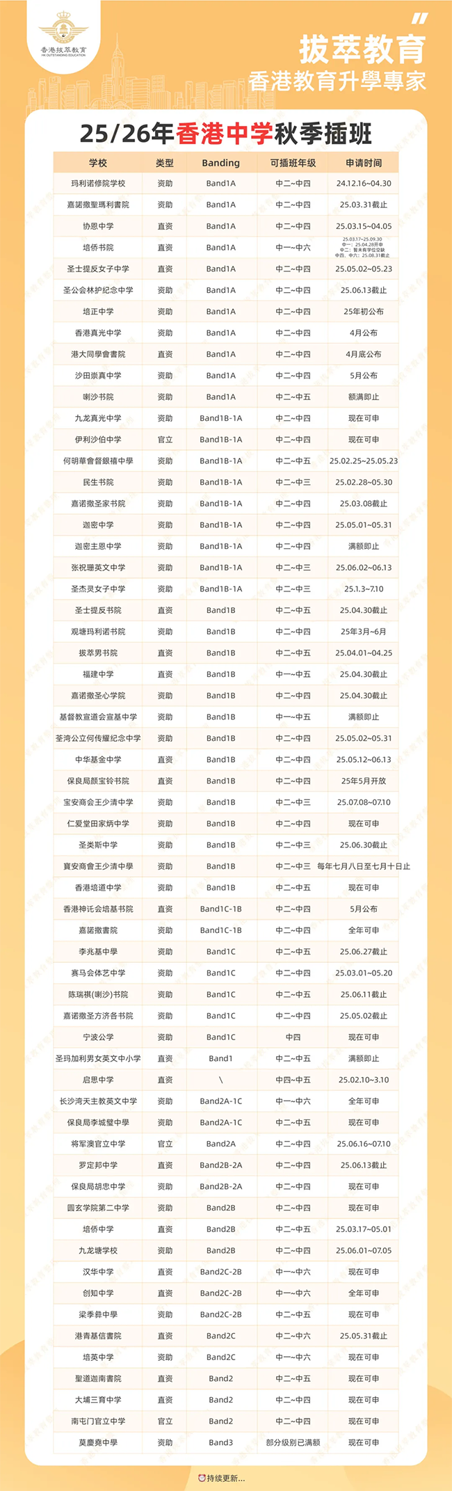 香港|香港DSE|香港插班|DSE|香港DSE報考人數(shù)|港八大|港前三|內(nèi)地港寶|香港新移民|新來港家庭|香港Band1中學(xué)|香港小學(xué)|香港中學(xué)|香港插班申請|香港升中|香港春季插班|香港秋季插班