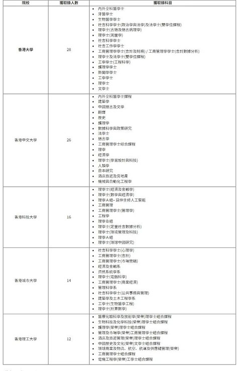 香港拔萃教育|香港本土機構(gòu)|香港留學|香港插班|香港教育|香港升學|香港讀書|內(nèi)地轉(zhuǎn)學香港|內(nèi)地港寶|香港中學|香港福建中學|香港升中|香港秋季插班|香港Band1中學|香港名校|內(nèi)地港寶