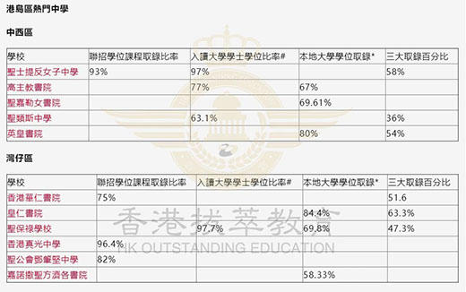 香港拔萃教育|香港本土機(jī)構(gòu)|香港留學(xué)|香港插班|香港教育|香港升學(xué)|香港讀書|內(nèi)地轉(zhuǎn)學(xué)香港|內(nèi)地港寶|香港大學(xué)|香港中學(xué)|香港英文中學(xué)|香港升中|香港秋季插班|香港Band1中學(xué)|香港名校|港三大|香港dse