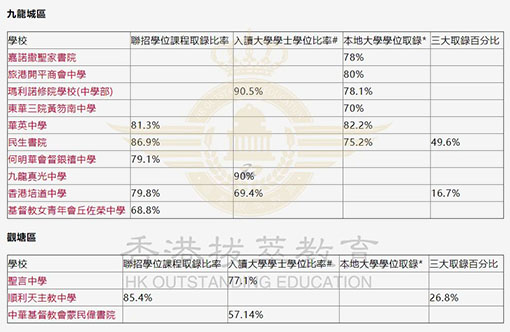 香港拔萃教育|香港本土機(jī)構(gòu)|香港留學(xué)|香港插班|香港教育|香港升學(xué)|香港讀書|內(nèi)地轉(zhuǎn)學(xué)香港|內(nèi)地港寶|香港大學(xué)|香港中學(xué)|香港英文中學(xué)|香港升中|香港秋季插班|香港Band1中學(xué)|香港名校|港三大|香港dse