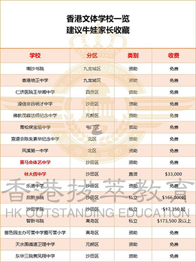 香港|香港插班|香港中學(xué)|香港新移民|新來港家庭|香港Band1中學(xué)|香港中學(xué)|香港插班申請(qǐng)|香港升中|香港秋季插班|香港中學(xué)插班|香港體藝學(xué)校|香港賽馬會(huì)體藝中學(xué)|香港重視體藝學(xué)校|香港拔萃教育|港拔萃