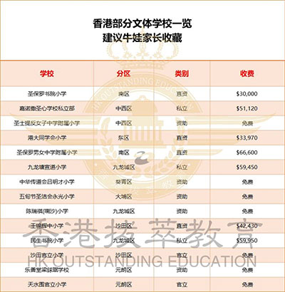 香港|香港插班|香港中學(xué)|香港新移民|新來港家庭|香港Band1中學(xué)|香港中學(xué)|香港插班申請(qǐng)|香港升中|香港秋季插班|香港中學(xué)插班|香港體藝學(xué)校|香港賽馬會(huì)體藝中學(xué)|香港重視體藝學(xué)校|香港拔萃教育|港拔萃