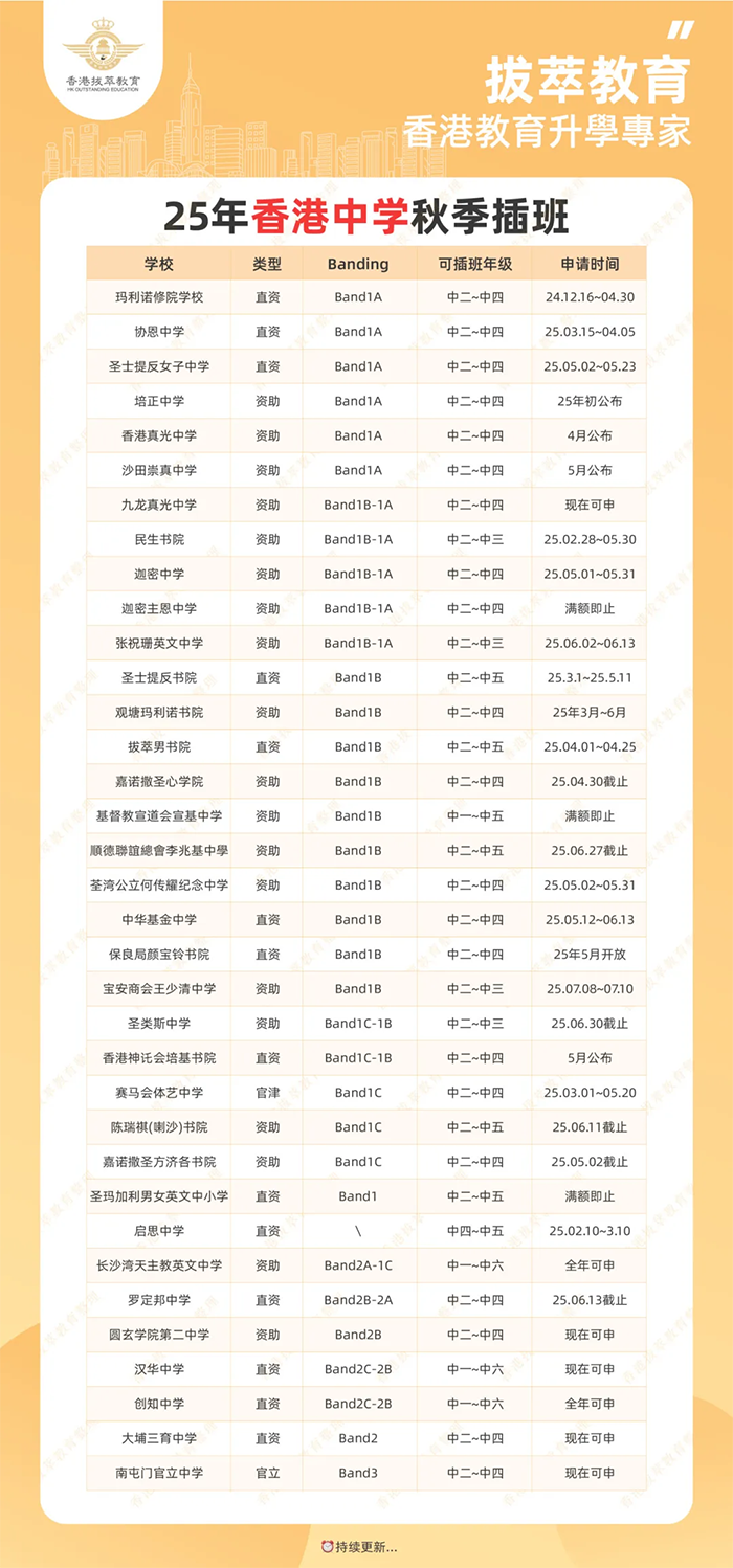 香港拔萃教育|香港本土機(jī)構(gòu)|香港留學(xué)|香港插班|香港教育|香港升學(xué)|香港讀書|內(nèi)地轉(zhuǎn)學(xué)香港|內(nèi)地港寶|香港中學(xué)|香港升中|香港band1中學(xué)|香港秋季插班|香港Band1中學(xué)|香港名校|優(yōu)才（楊殷有娣）書院