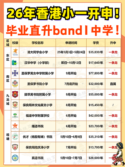 香港拔萃教育|香港本土機構|香港留學|香港插班|香港教育|香港升學|香港讀書|內地轉學香港|內地港寶|香港小學|香港小一|香港小一申請|香港幼升小|香港一條龍學校|香港插班