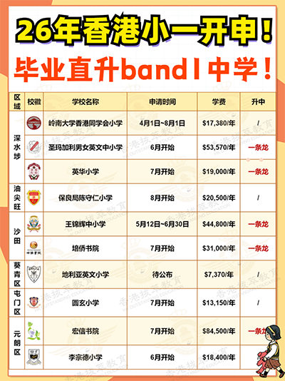香港拔萃教育|香港本土機構|香港留學|香港插班|香港教育|香港升學|香港讀書|內地轉學香港|內地港寶|香港小學|香港小一|香港小一申請|香港幼升小|香港一條龍學校|香港插班