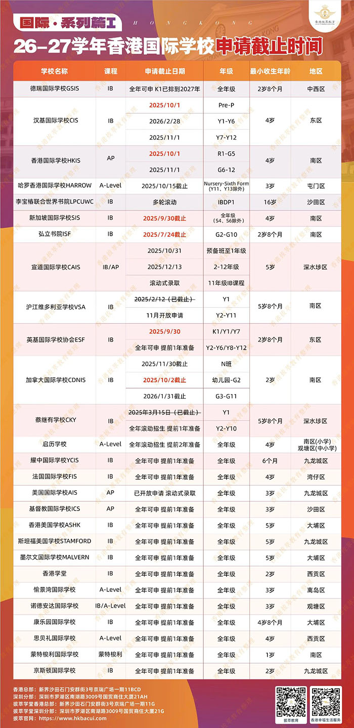 香港拔萃教育|香港本土機(jī)構(gòu)|香港留學(xué)|香港插班|香港教育|香港升學(xué)|香港讀書|內(nèi)地轉(zhuǎn)學(xué)香港|內(nèi)地港寶|香港國際學(xué)校|香港名校|香港復(fù)臨學(xué)校|香港蘇浙公學(xué)（國際部）|香港宣道國際學(xué)校|香港韓國國際學(xué)校|中產(chǎn)家庭