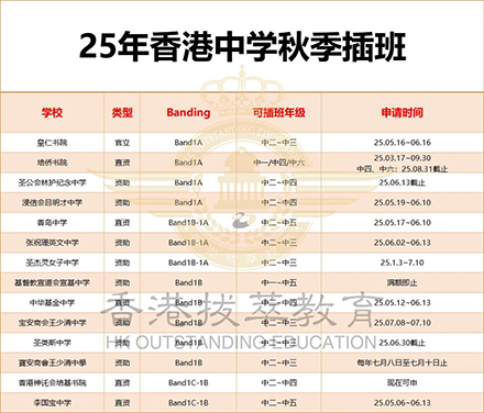 香港拔萃教育|香港本土機構|香港留學|香港插班|香港教育|香港升學|香港讀書|內(nèi)地轉學香港|內(nèi)地港寶|香港小學|香港中學|香港秋季插班|香港Band1中學|香港名校