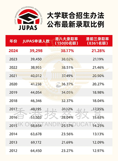 高考|高考成績|高考分?jǐn)?shù)線|高考放榜|香港dse|DSE|香港插班|香港教育|香港讀書|香港身份|香港身份優(yōu)勢|港藉生|香港band1中學(xué)|清華大學(xué)|北京大學(xué)|香港升學(xué)