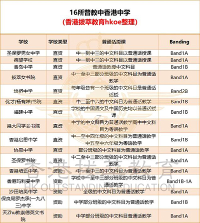 香港|香港插班|香港中學|香港新移民|新來港家庭|香港Band1中學|香港中學|香港插班申請|內(nèi)地港寶|香港讀書|香港秋季插班|香港中學插班|香港教育|香港升學}香港普通話教學|香港普教中學校