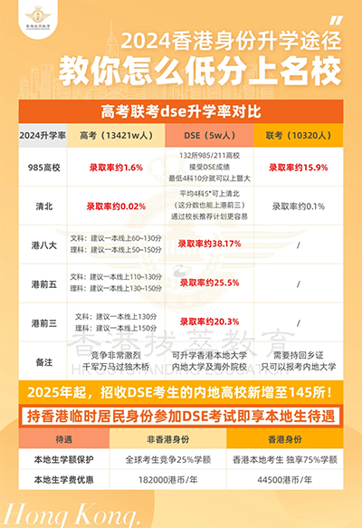 香港拔萃教育|香港本土機構|香港留學|香港插班|香港教育|香港升學|香港讀書|內(nèi)地轉(zhuǎn)學香港|內(nèi)地港寶|香港DSE|DSE|香港DSE報考人數(shù)|港八大|港前三|港藉生|香港身份|香港大學|北京大學