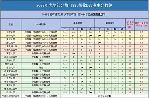 1353萬人！內(nèi)地高考人數(shù)再創(chuàng)新高！預計66%的學生與本科無緣！